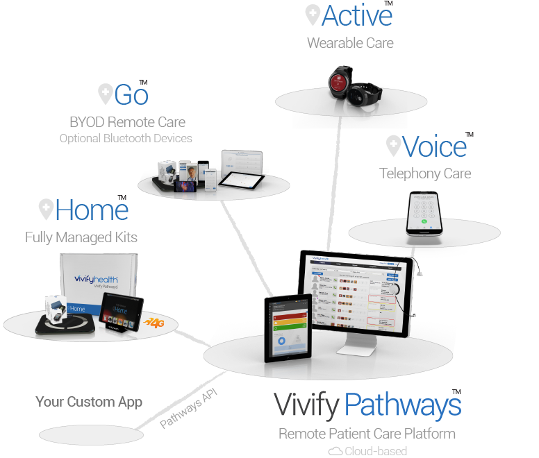 Centura Health Makes Remote Patient Monitoring Easier And More